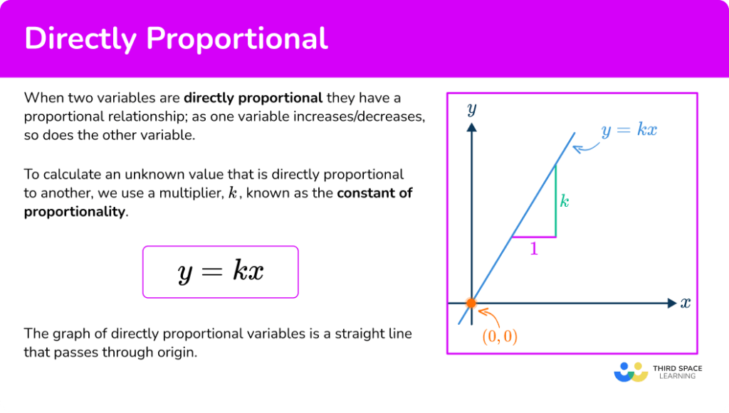 Directly Proportional - Math Steps, Examples & Questions