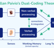 How Dual Coding Can Increase Student Learning: A Guide For Teachers