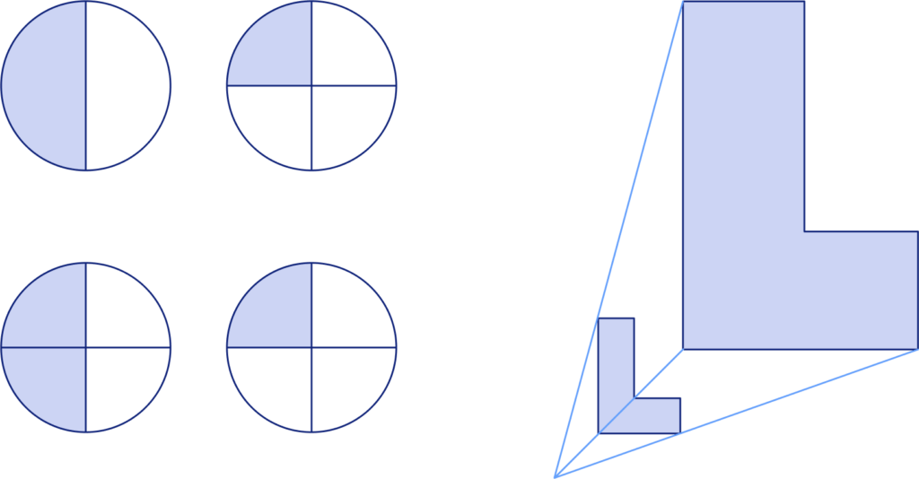 Dual coding uses images to accompany explanations