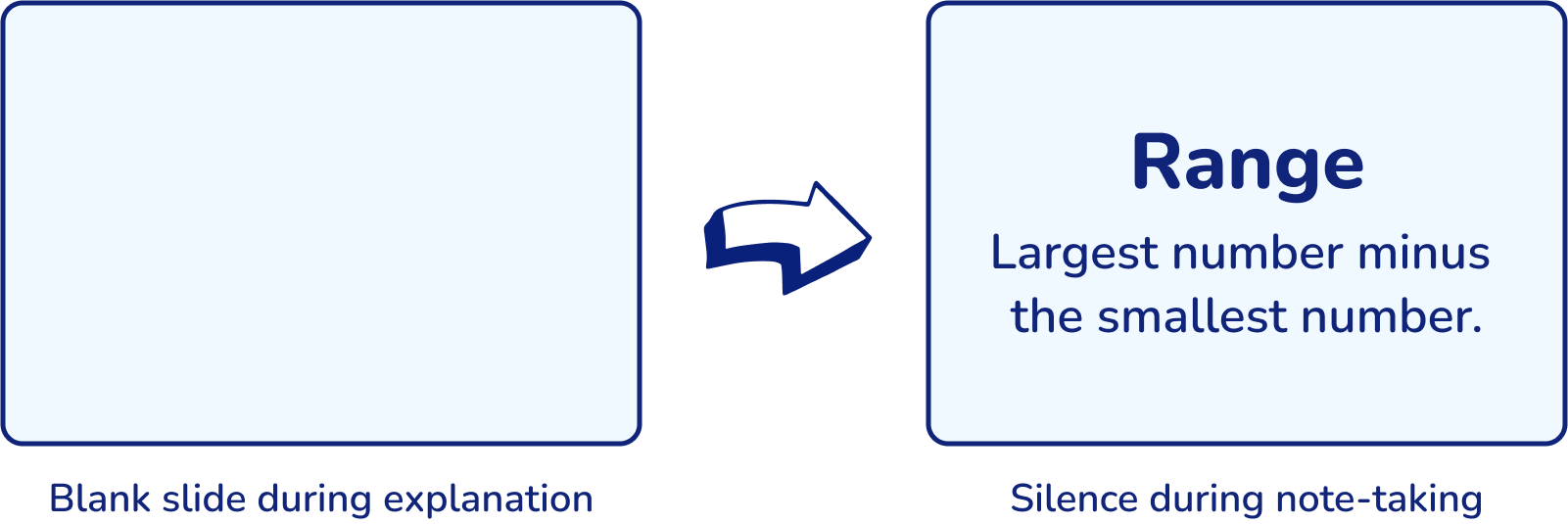 Dual Coding: A Teacher’s Guide To Improve Student Learning