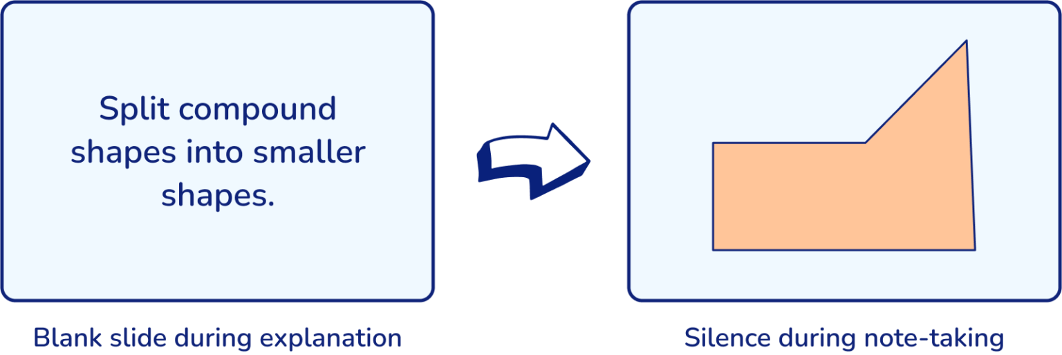 Dual Coding A Teacher’s Guide To Improve Student Learning