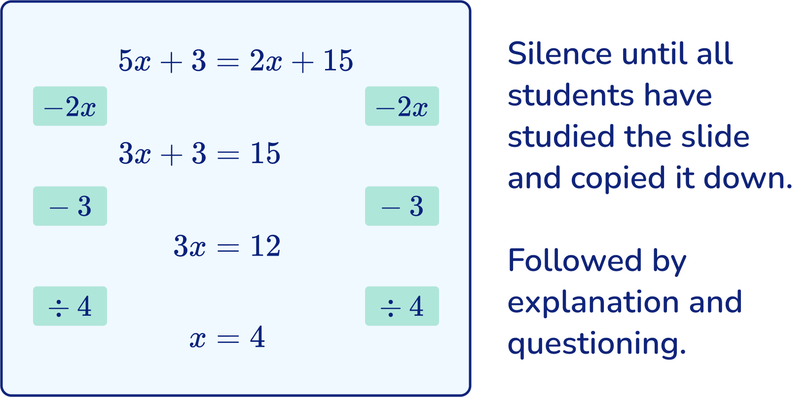 Dual Coding A Teacher’s Guide To Improve Student Learning