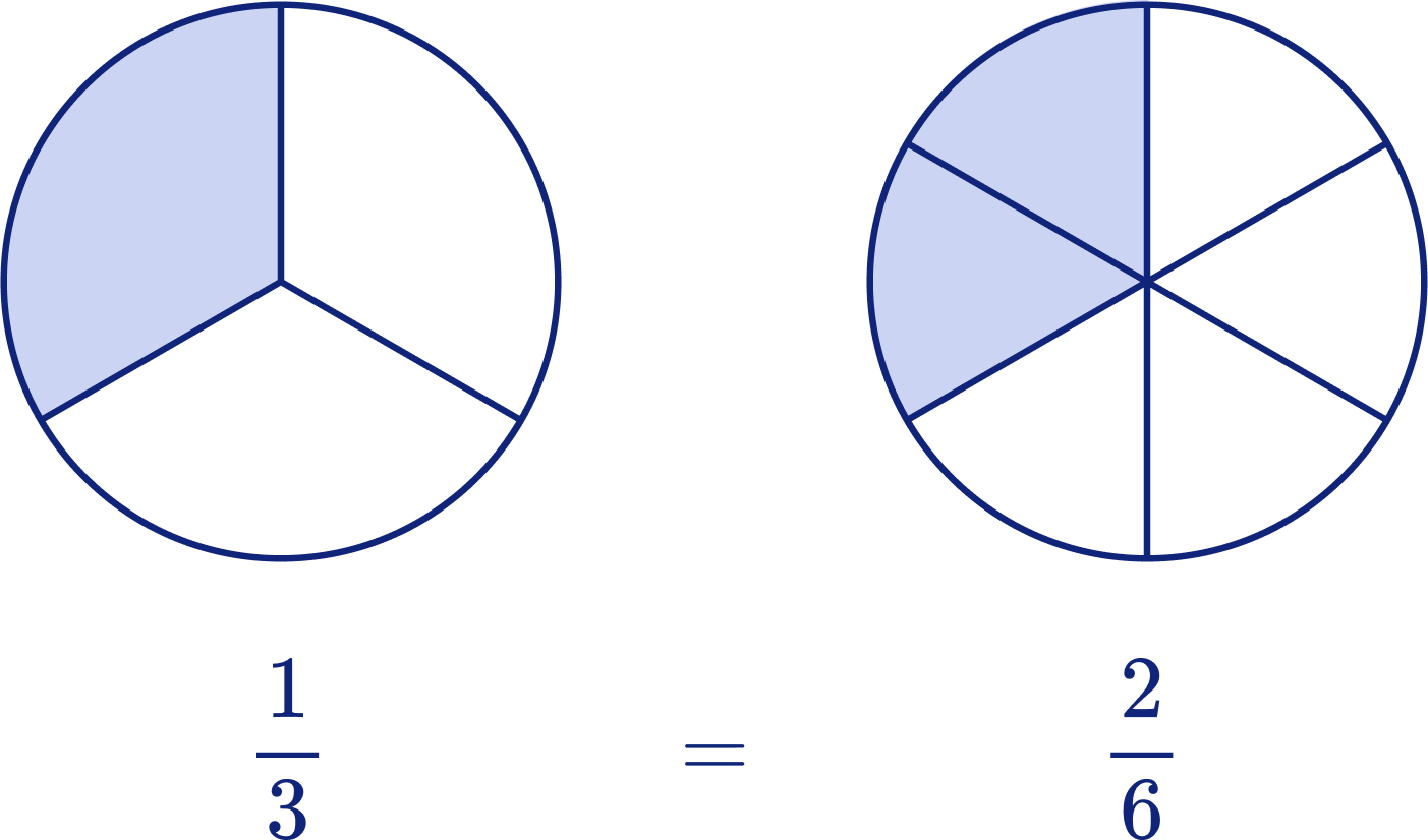 Dual Coding: A Teacher’s Guide To Improve Student Learning