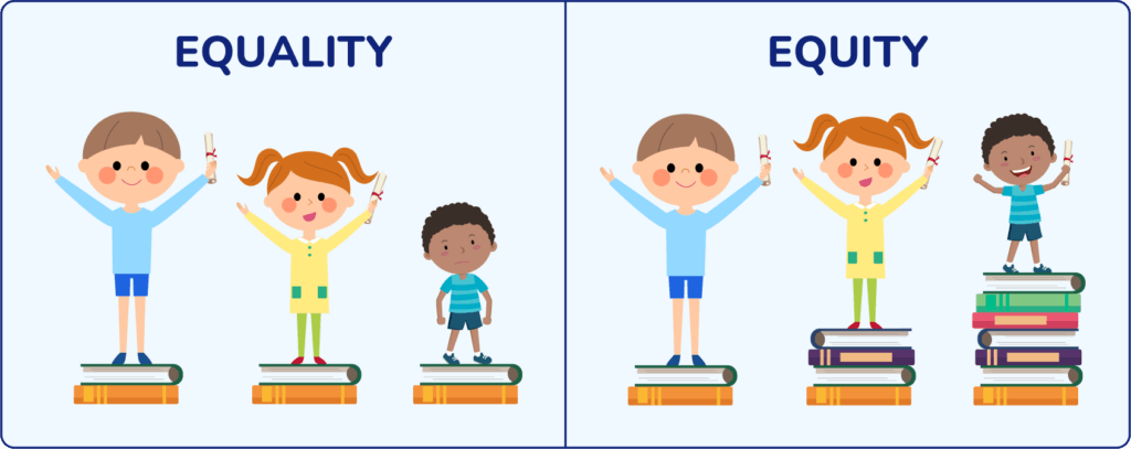 Equity vs equality in education 