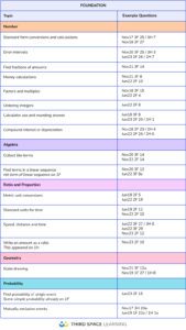 GCSE Maths Paper 1 2024 Analysis With Paper 2 & 3 Revision List
