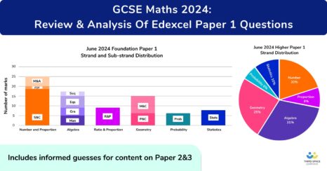 What’s Next? Analysis of GCSE Maths Paper 1 Topics With Recommended Revision List For GCSE Maths Paper 2 and Paper 3 (2024)