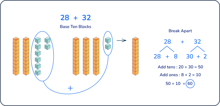 Use of base ten blocks in math problems for 2nd graders