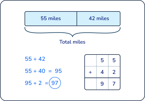 Choice of strategies when solving math problems for 2nd graders