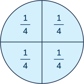 Fraction math problems for 2nd graders