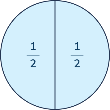 Equal fraction math problems for 2nd graders