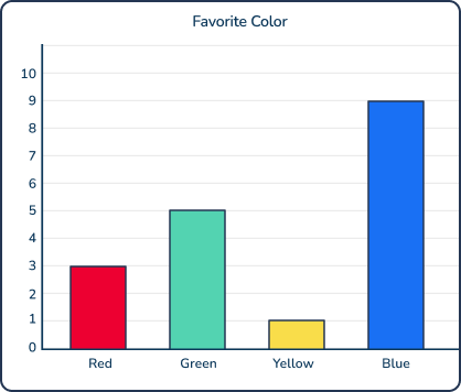 Graph math problems for 2nd graders