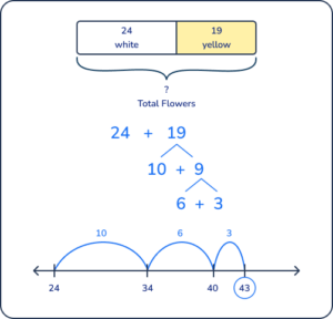 28 Math Problems For 2nd Graders With Answers & Teaching Ideas