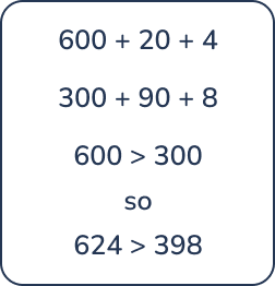 Using the expanded form to solve math problems for 2nd graders