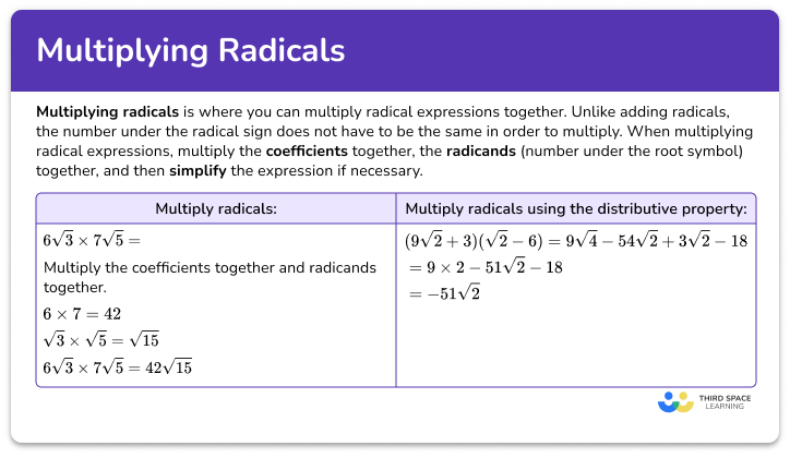 Multiplying radicals