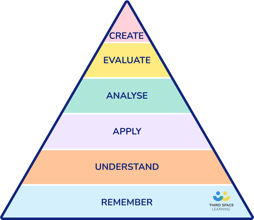 Bloom's Taxonomy 