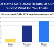 Review Of Maths SATs 2024: Results Of Our Teacher Survey! What Do You Think?