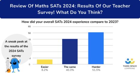 Review Of Maths SATs 2024: Results Of Our Teacher Survey! What Do You Think?