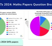 KS2 SATs 2024: Maths Papers Question Breakdown