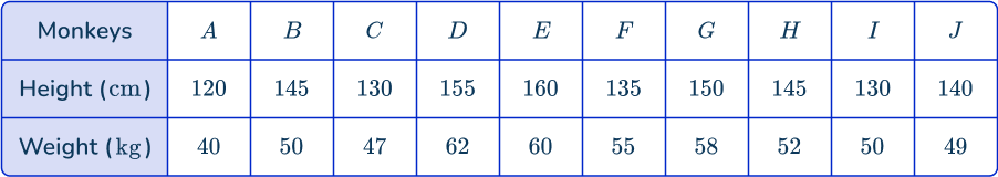 Scatterplot 1 US