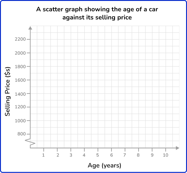 Scatterplot 11 US