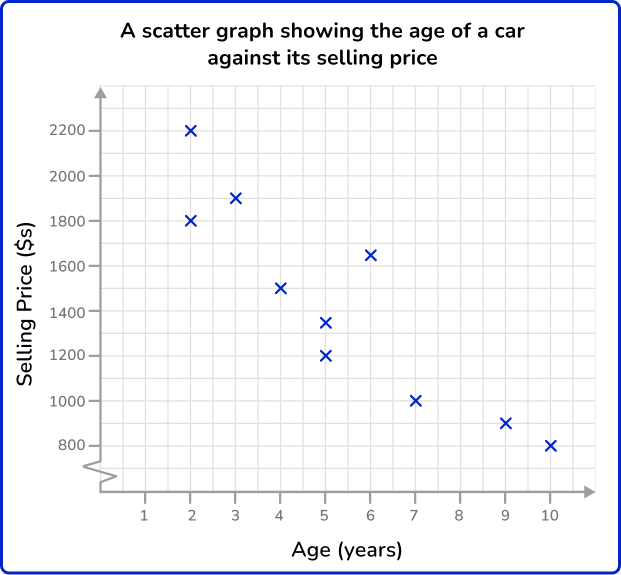 Scatterplot 12 US