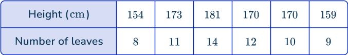 Scatterplot 13 US