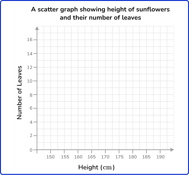 Scatterplot 14 US