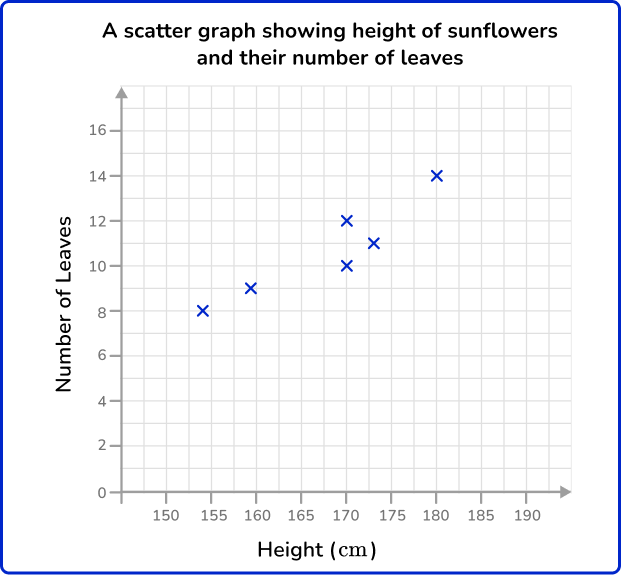 Scatterplot 15 US