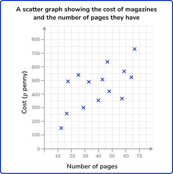 Scatterplot 16 US