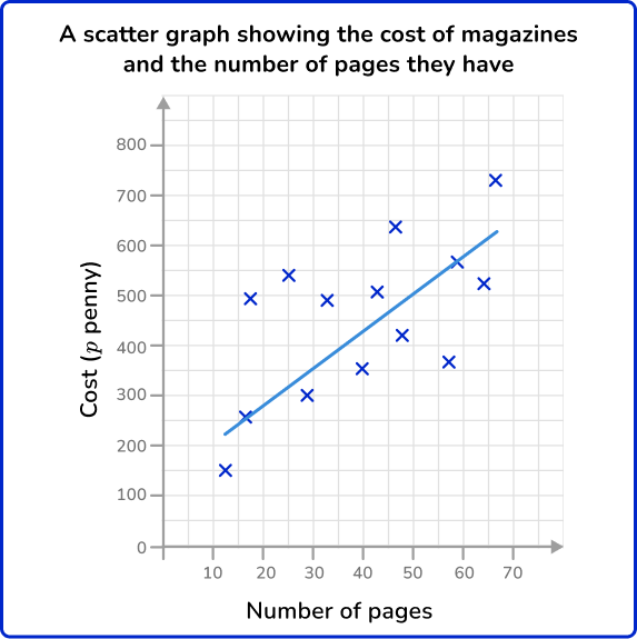 Scatterplot 17 US