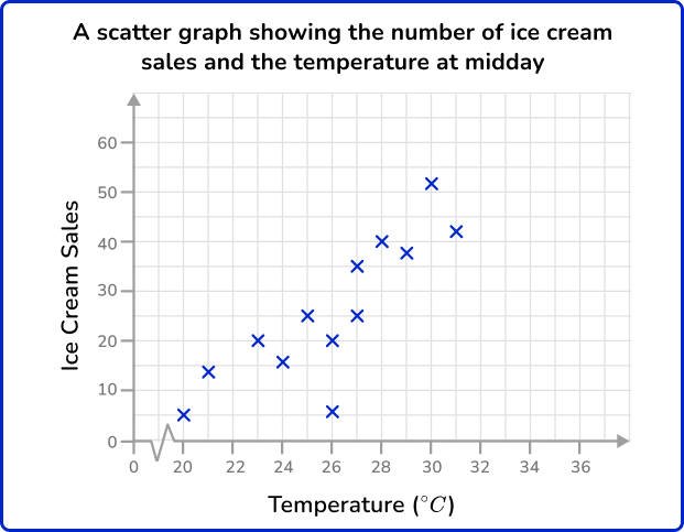 Scatterplot 18 US