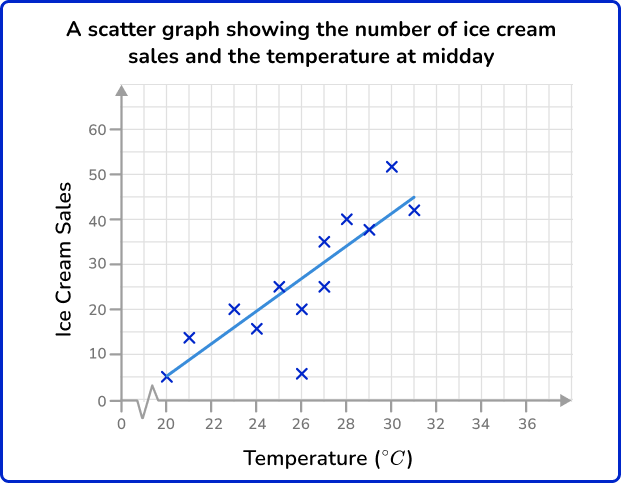 Scatterplot 19 US