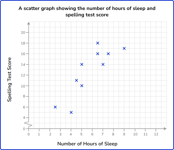 Scatterplot 20 US