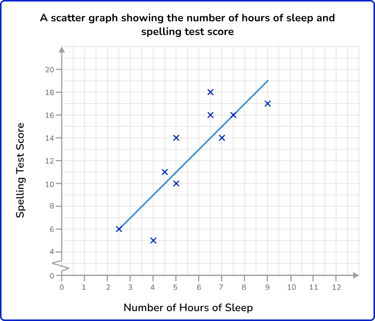 Scatterplot 21 US