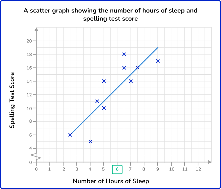 Scatterplot 22 US