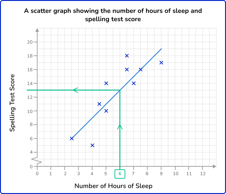 Scatterplot 24 US