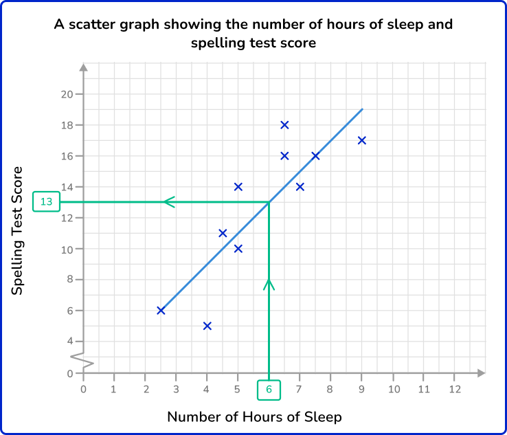 Scatterplot 25 US