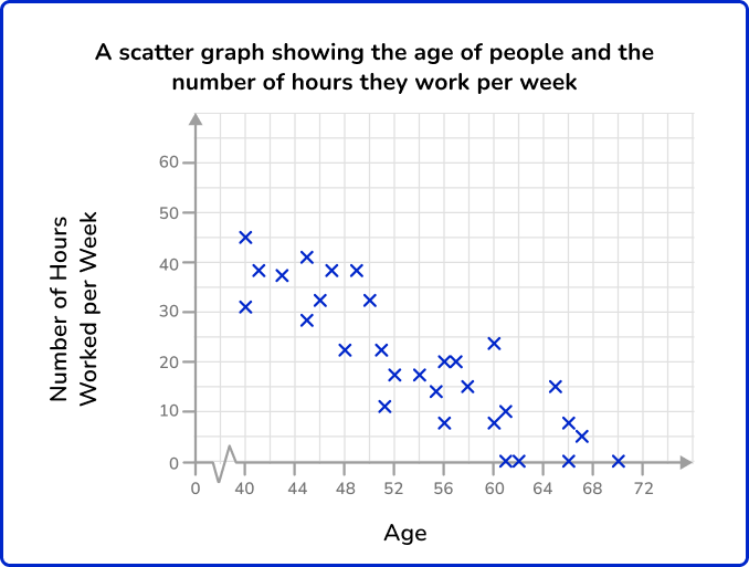 Scatterplot 26 US