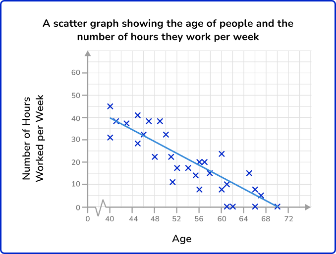 Scatterplot 27 US