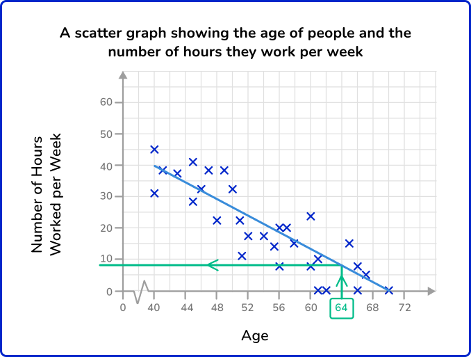 Scatterplot 30 US