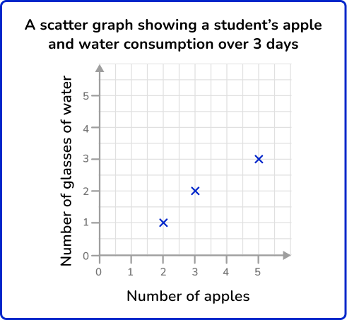 Scatterplot 34 US