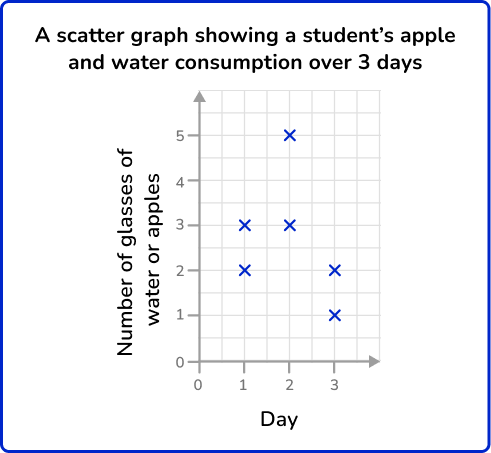 Scatterplot 35 US