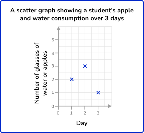 Scatterplot 36 US