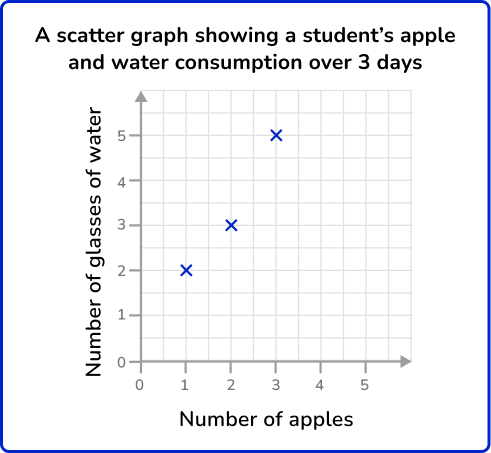 Scatterplot 37 US