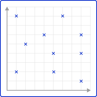 Scatterplot 39 US