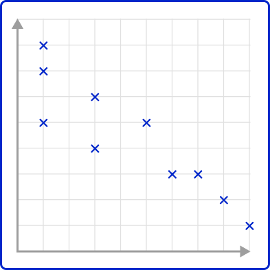 Scatterplot 40 US