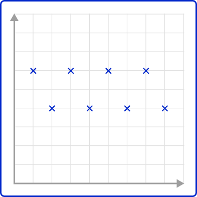 Scatterplot 41 US