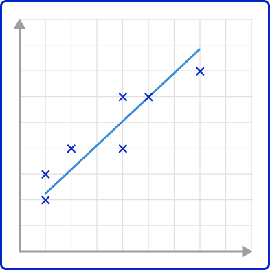 Scatterplot 42 US