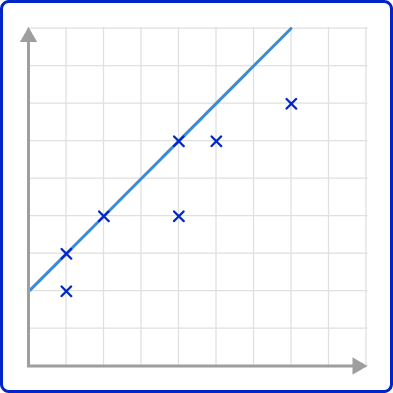 Scatterplot 44 US