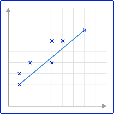 Scatterplot 45 US